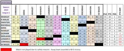 L1 Results Grid 24.7.22.png