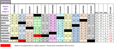 L1 Results Grid 31.07.22.png