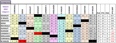 L1 Results Grid 7.8.22.png