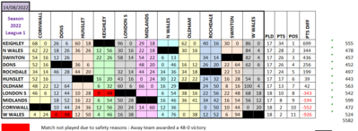 L1 Results Grid 14.8.22.png