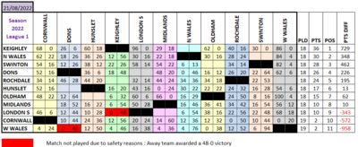 L1 Results Grid 21.8.22.png