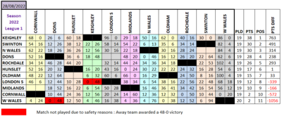 L1 Results Grid 28.8.22.png