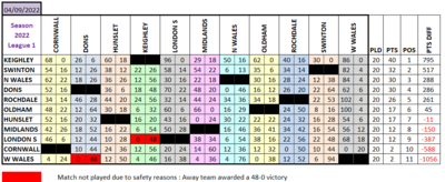L1 Results Grid 4.9.22.png