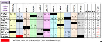 L1 Results Grid 1.5.22.png