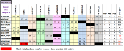 L1 Results Grid 8.5.22.png
