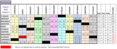 L1 Results Grid 15.5.22.png