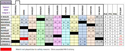 L1 Results Grid 21.5.22.png
