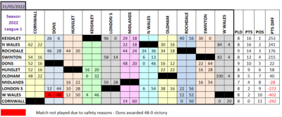 L1 Results Grid 31.5.22.png