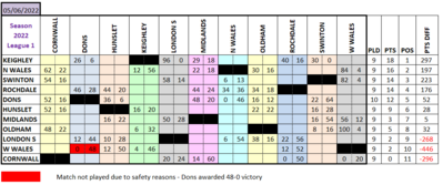 L1 Results Grid 5.6.22.png