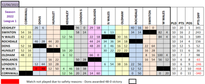 L1 Results Grid 12.6.22.png
